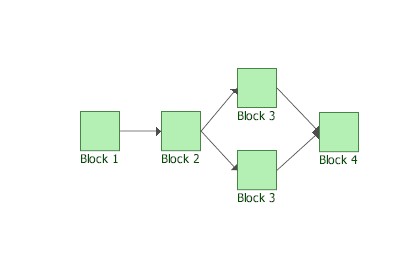 Simple Reliability Block Diagram