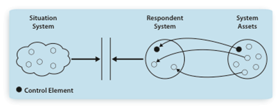 System Coupling Diagram