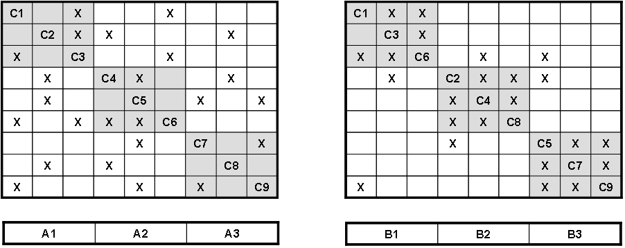 Initial arrangement of aggregates on the left; final arrangement after reorganization on the right