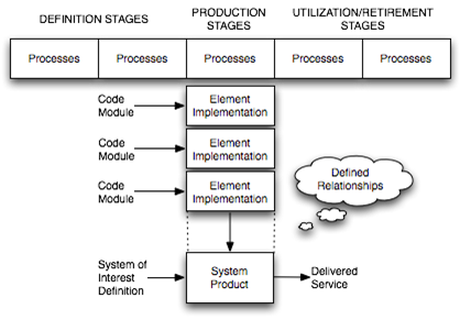 T-Model for Software System