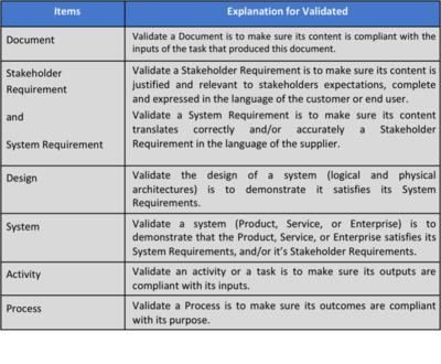 Examples of validated items.png
