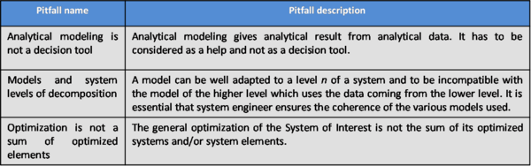 Pitfalls with System Analysis