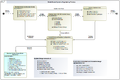 Model-Based System Design Process Part3.png