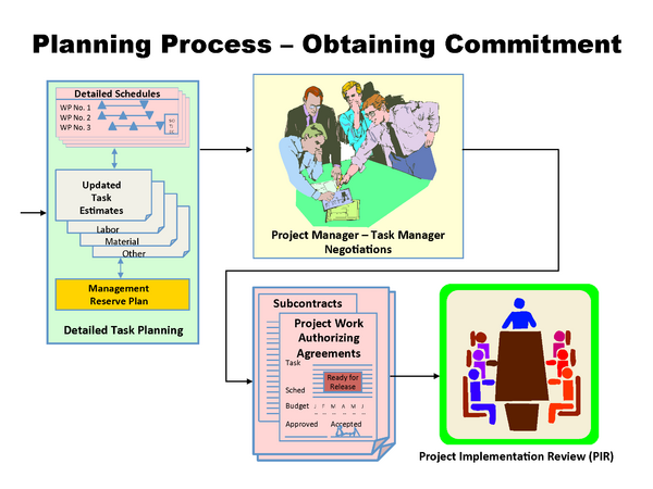 New Product Planning Process – Getting Commitment