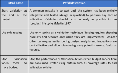 Table 4. Major pitfalls with System Validation (Table Developed for BKCASE)