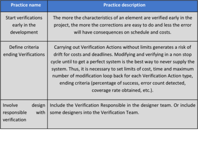 Proven practices with System Verification.png