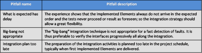 Major Pitfalls with System Integration