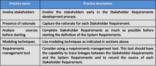 Proven Practices with Definition of Stakeholder Requirements