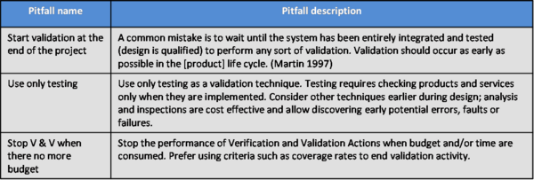 Major Pitfalls with System Verification and Validation