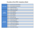 SE portion of the APPEL Competency Model NoWhiteS.png