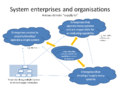 System enterprises and organizations.png