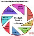 Inclusive-engineering-framework-new.jpeg