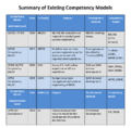 Summary of Existing Competency Models NoWhiteS.PNG