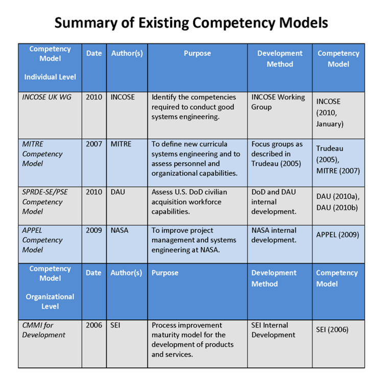 Summary of Existing Competency Models NoWhiteS.PNG