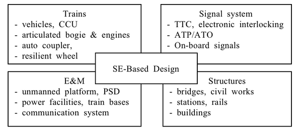 Elements of the Unmanned Light Transit System
