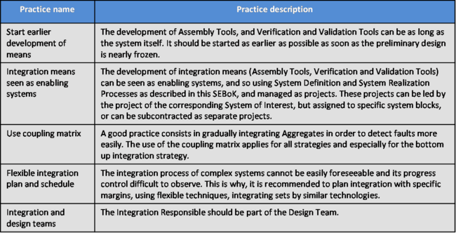 Proven Practices with System Integration