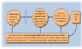 Organizational coupling diagram v2.png
