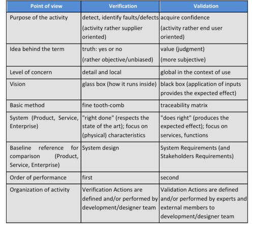 Table.Verific and Valid Differences AF 071112.png